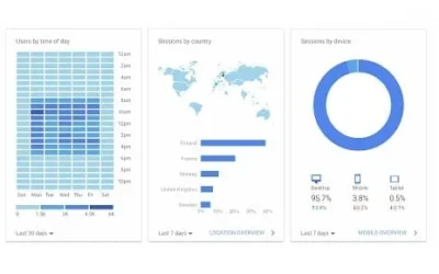 google-analytics-y-search-console